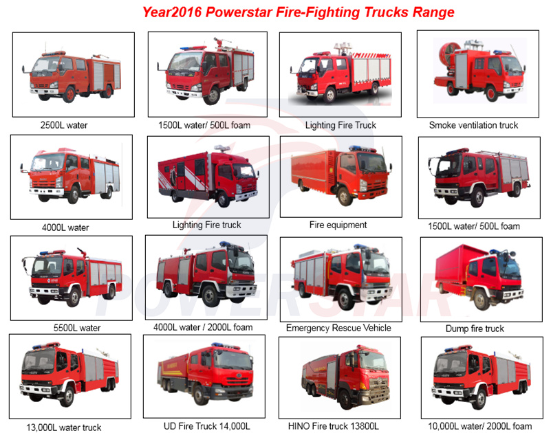 Isuzu Fire-Fighting Vehicle