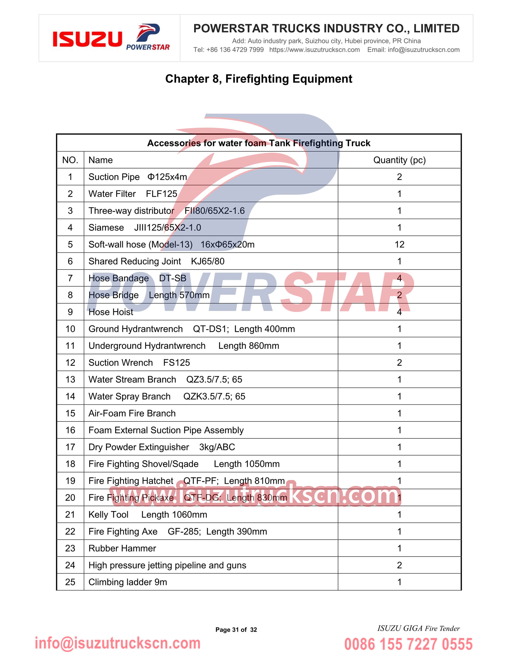 Tender antincendio Isuzu