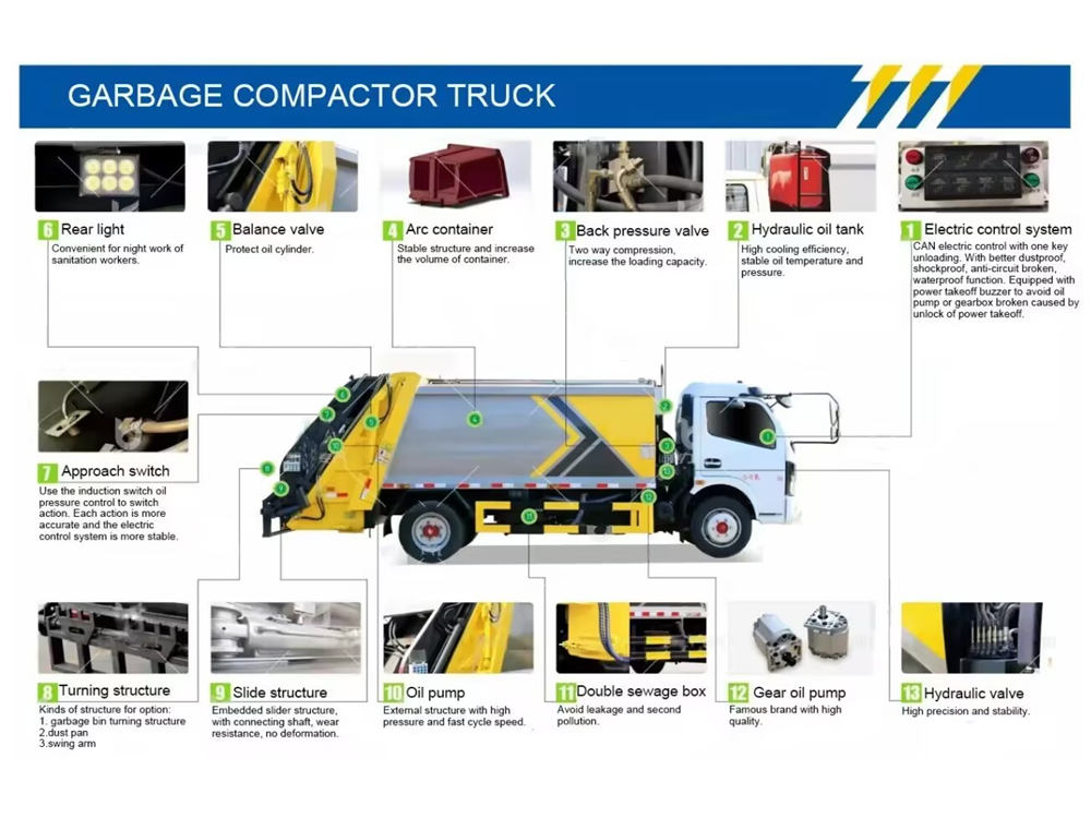 Compattatore mobile per rifiuti Isuzu