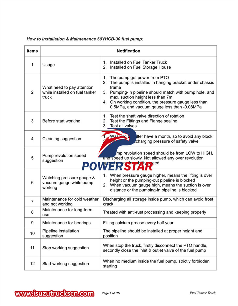 Manuale utente del camion cisterna per carburante Isuzu ELF 3CBM