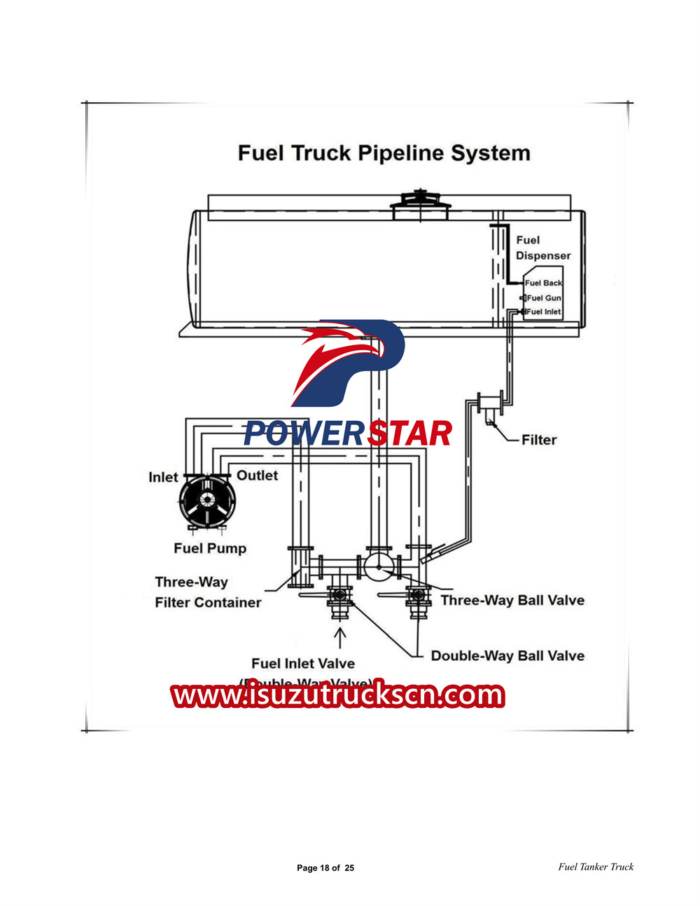 Manuale utente del camion cisterna per carburante Isuzu ELF 3CBM