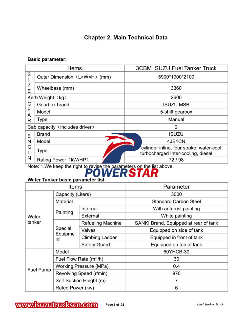 Manuale utente del camion cisterna per carburante Isuzu ELF 3CBM