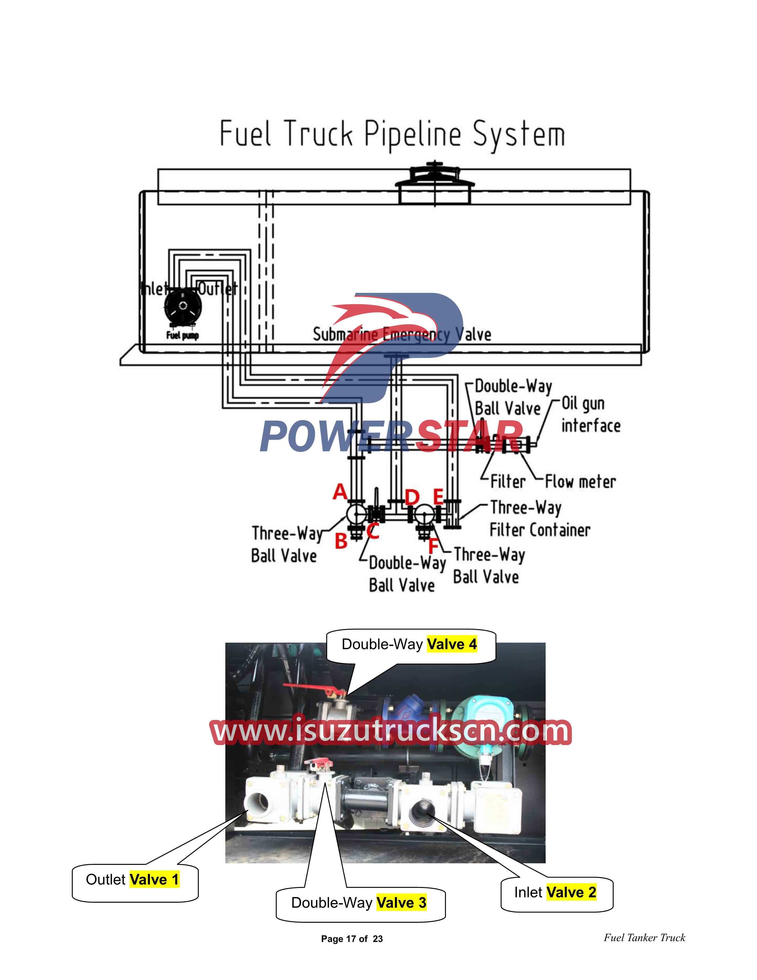 Manuale dell'utente del camion cisterna per carburante Isuzu 700P 4x4 6CBM