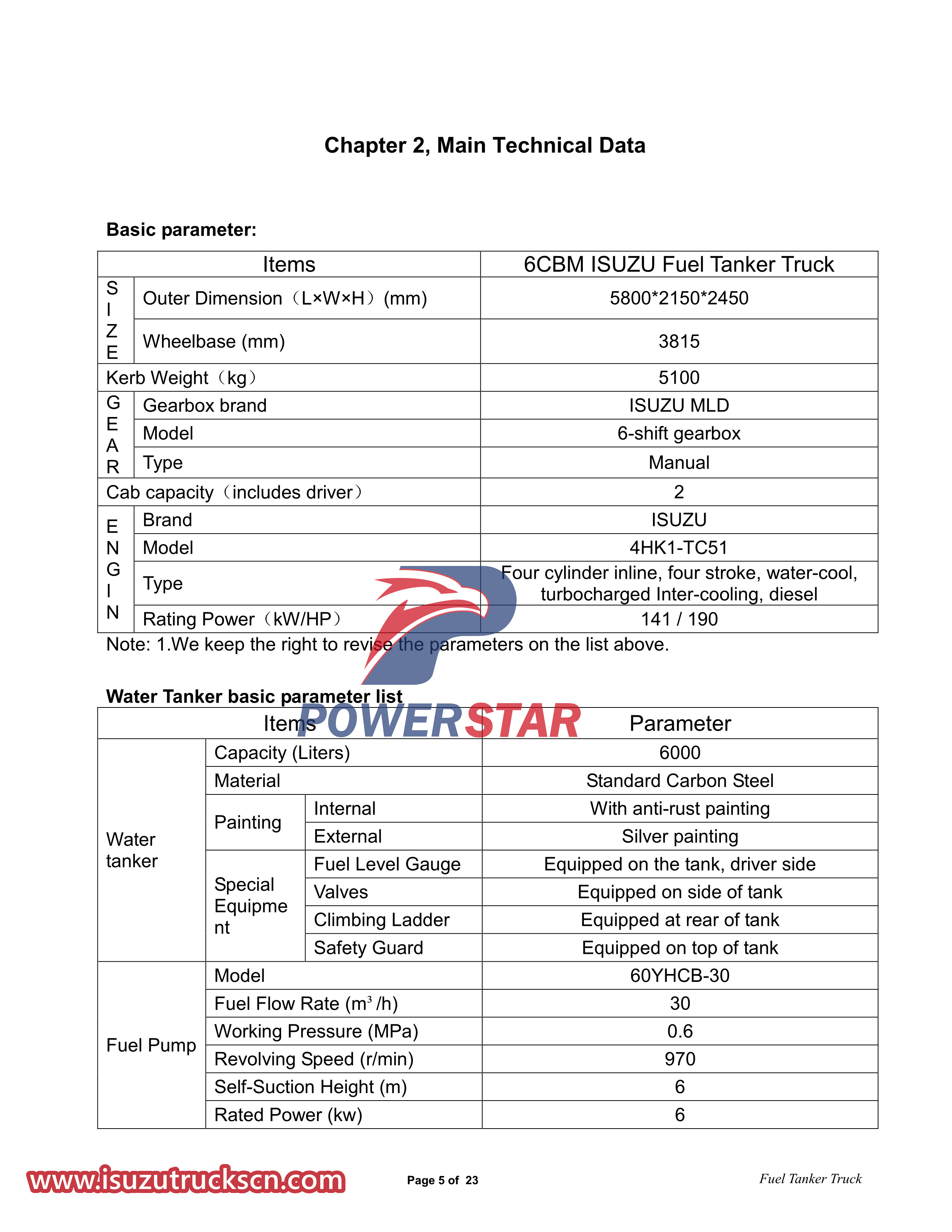 Manuale dell'utente del camion cisterna per carburante Isuzu 700P 4x4 6CBM