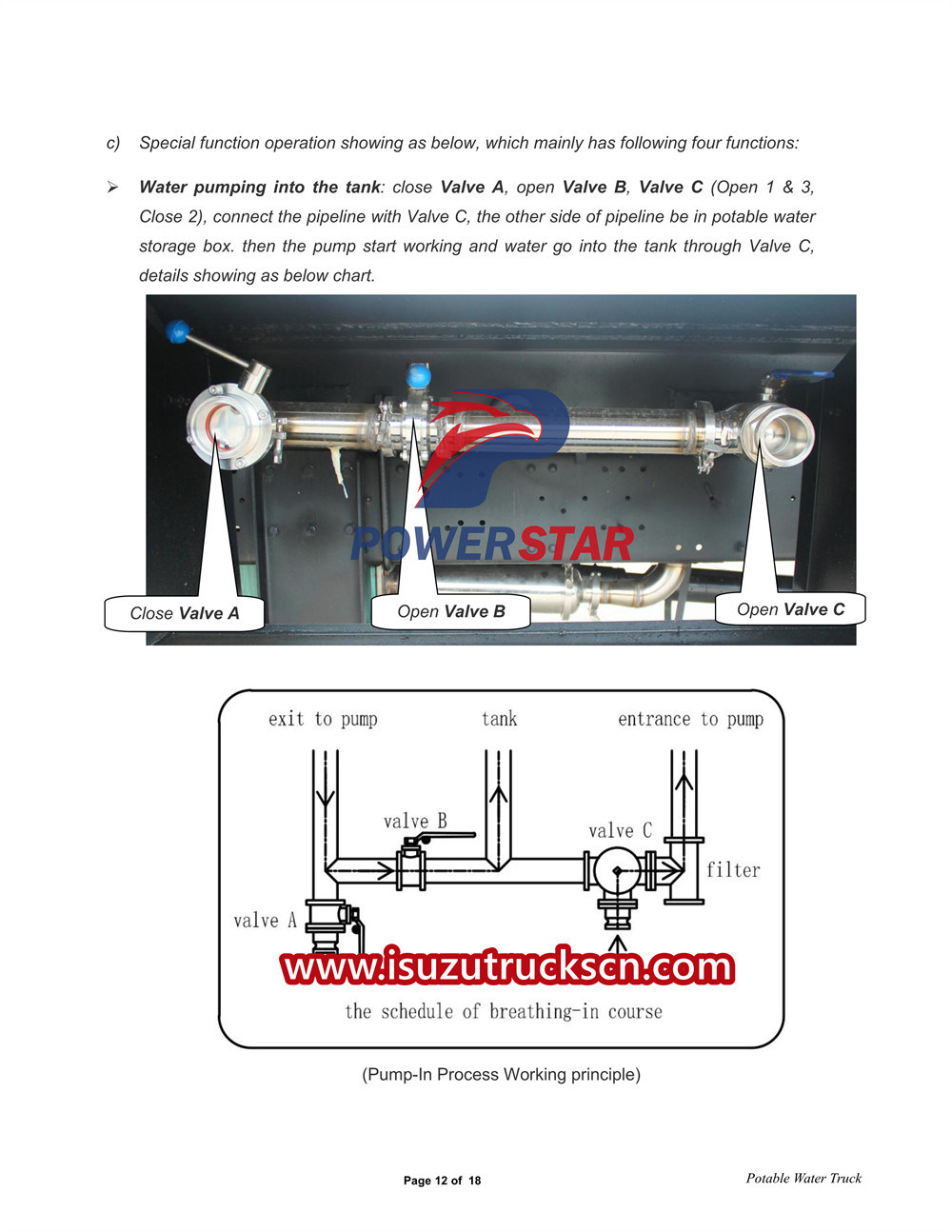 Manuale del camion dell'acqua potabile Isuzu 700P 9000L